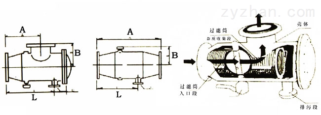 通式过滤器