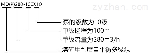 MD(P)280-100X10矿用耐磨自平衡高压泵型号意义