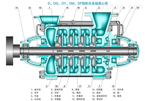 MD(P)46-50X5型矿用耐磨自平衡多级泵结构图