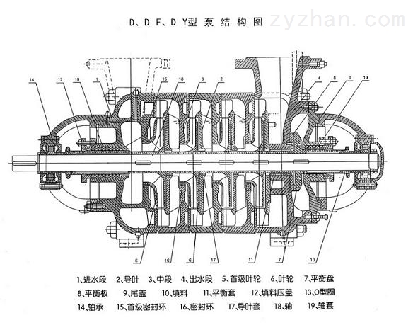 MD煤安矿用多级泵结构图