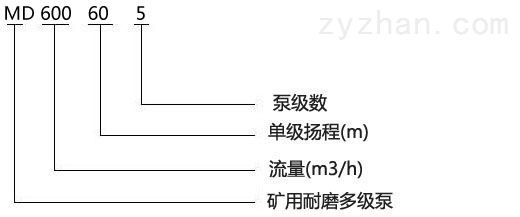 MD600-60X5型矿用多级泵型号意义