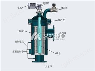電動吸式過濾器