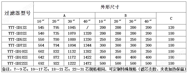 海寧市科準(zhǔn)過濾設(shè)備有限公司