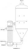 自然循環(huán)蒸發(fā)器及升膜蒸發(fā)器