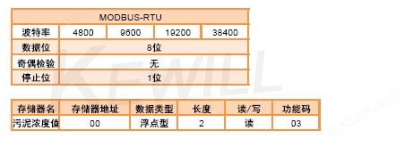 通訊功能