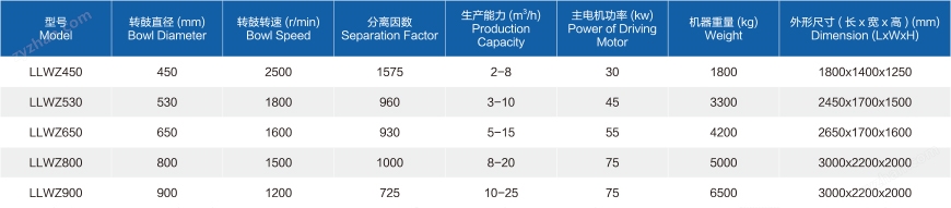 濃縮過(guò)濾離心機(jī) 濃縮過(guò)濾離心機(jī)