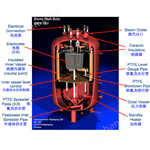高壓浸沒(méi)式蒸汽電極鍋爐