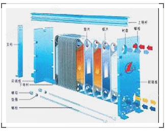 板式換熱器