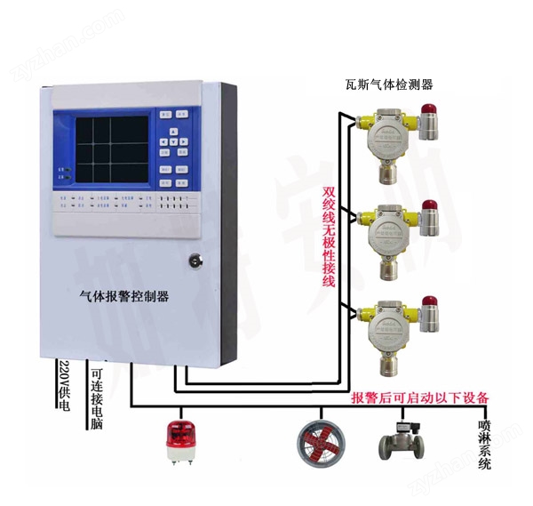 瓦斯氣體探測報(bào)警器